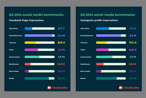 hootsuite 2024 digital report|2024 Relationship and Brand Engagement Report .